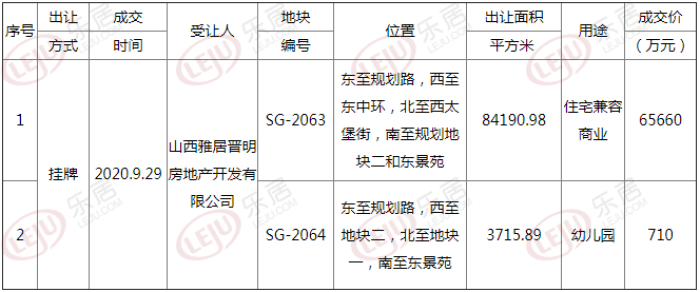 待项目落地后启动拆迁工作