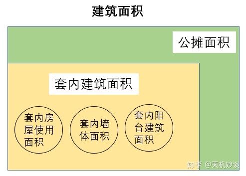 回迁房公摊面积还很大呢