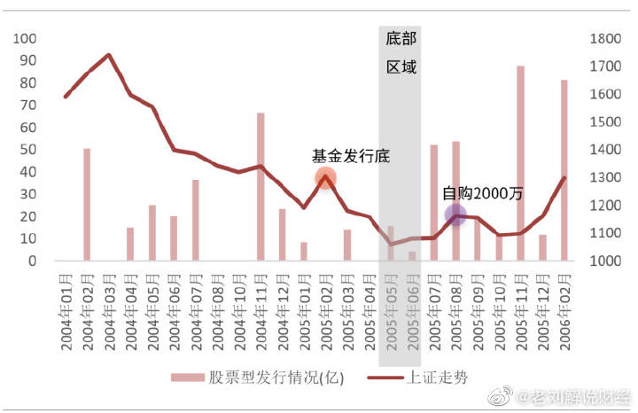 紫辰阁和豪门金地等小区均有成交