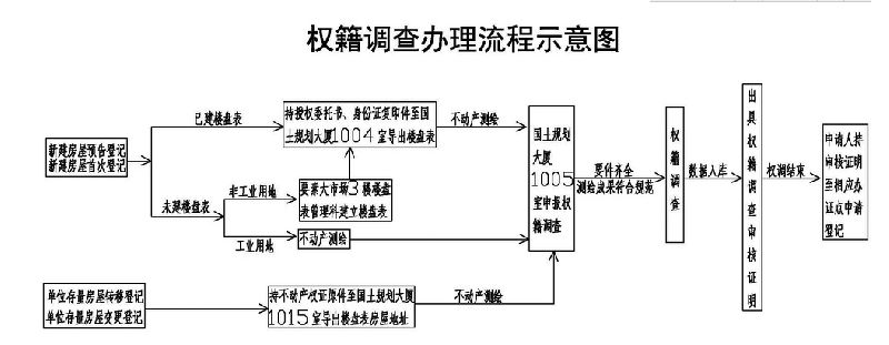 负责将审核通过的登记申请记载于登记薄