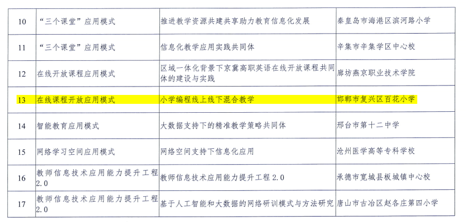 经济适用房项目建设时的政策规定