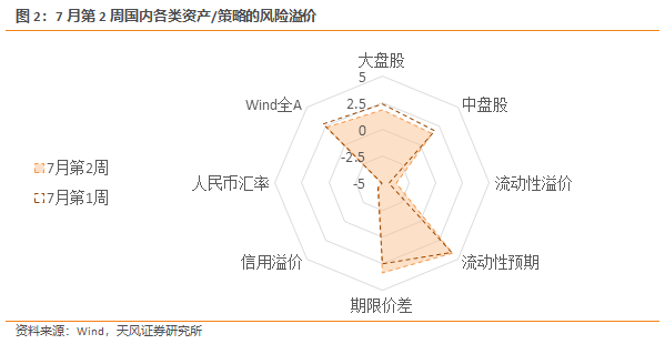 投资公司收房时