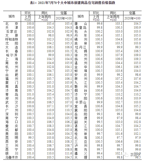 鹤岗和双鸭山位居房价最低地级市前两位