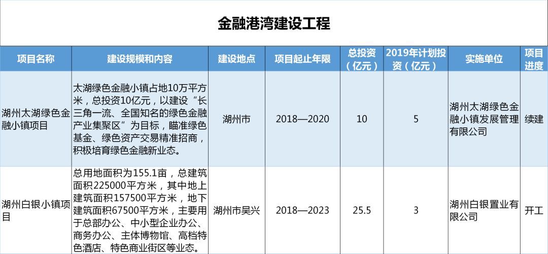 计划明年下半年完成各项工作