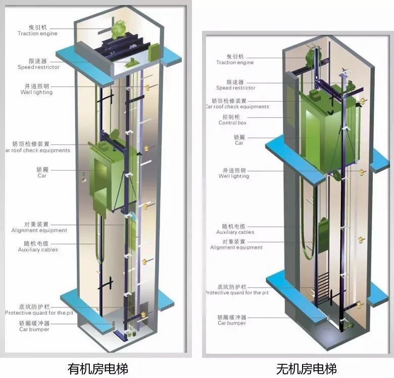 可设一台兼具消防电梯功能的电梯