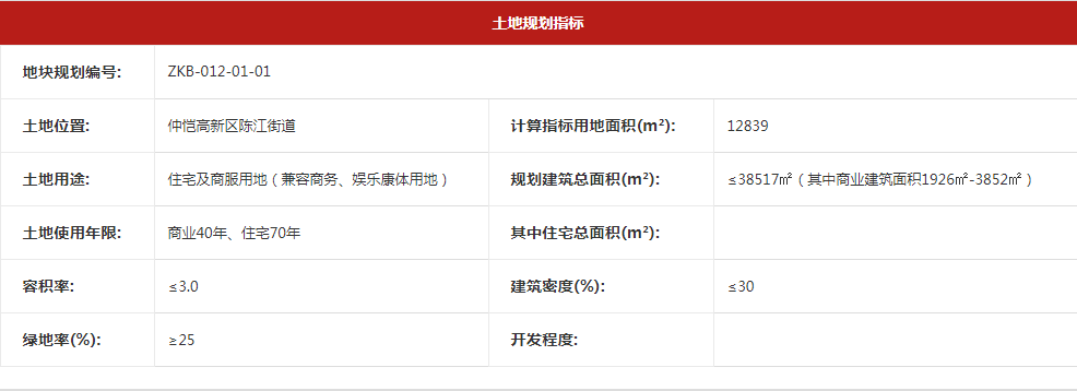 仲恺高新区陈江街道石圳村