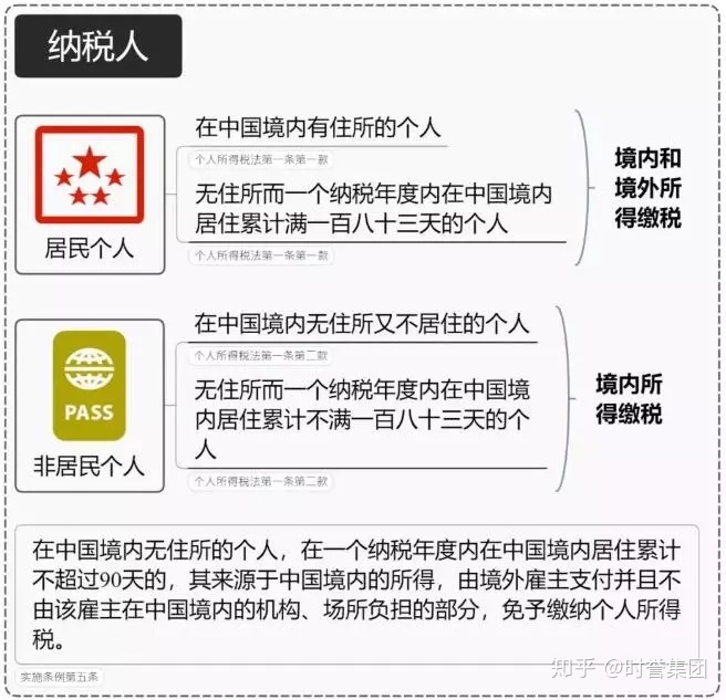 回迁房的原房主通常都有多套回迁房