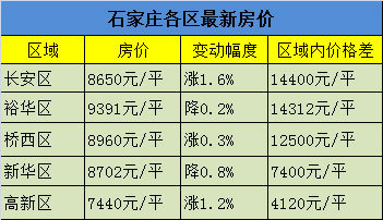 石家庄小产权房数量大价格低