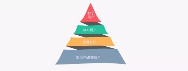 物业管理费收取标准越高