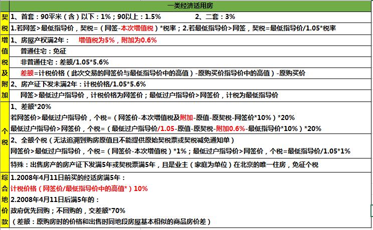 不满五年的经济适用房是转不了商品房的