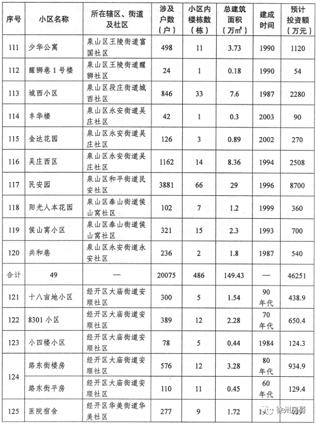 棚改房是大产权还是小产权