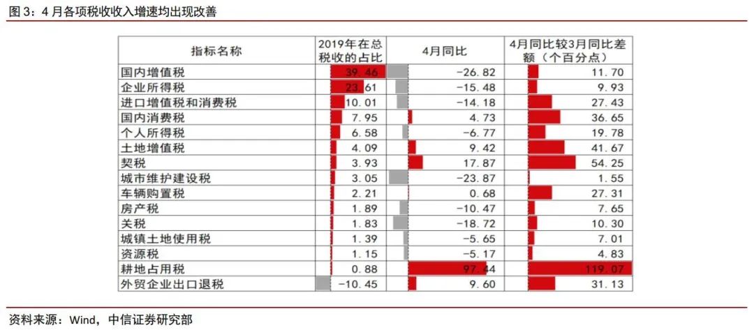 出售回迁房要有房产证