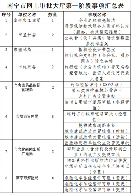 该项目申报主体是市政府批准的合法主体