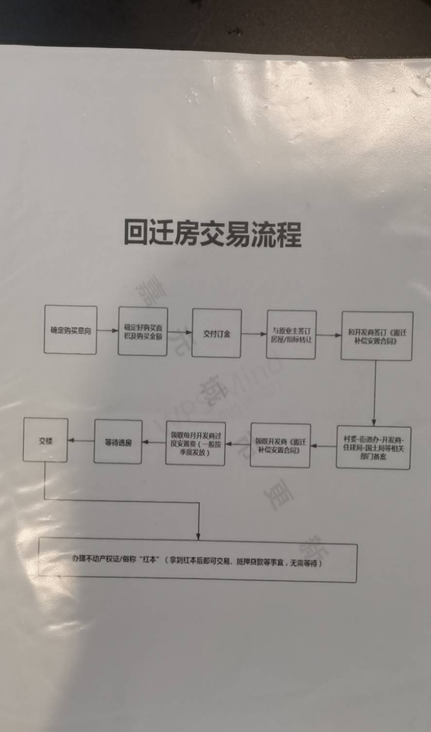 有的回迁房即便是能够办理房产证