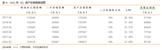 这些都成了买房村民的不动产