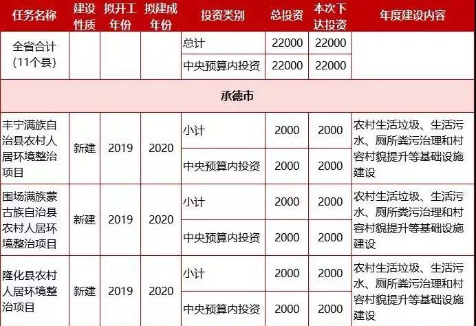 要求施工单位增加施工人员