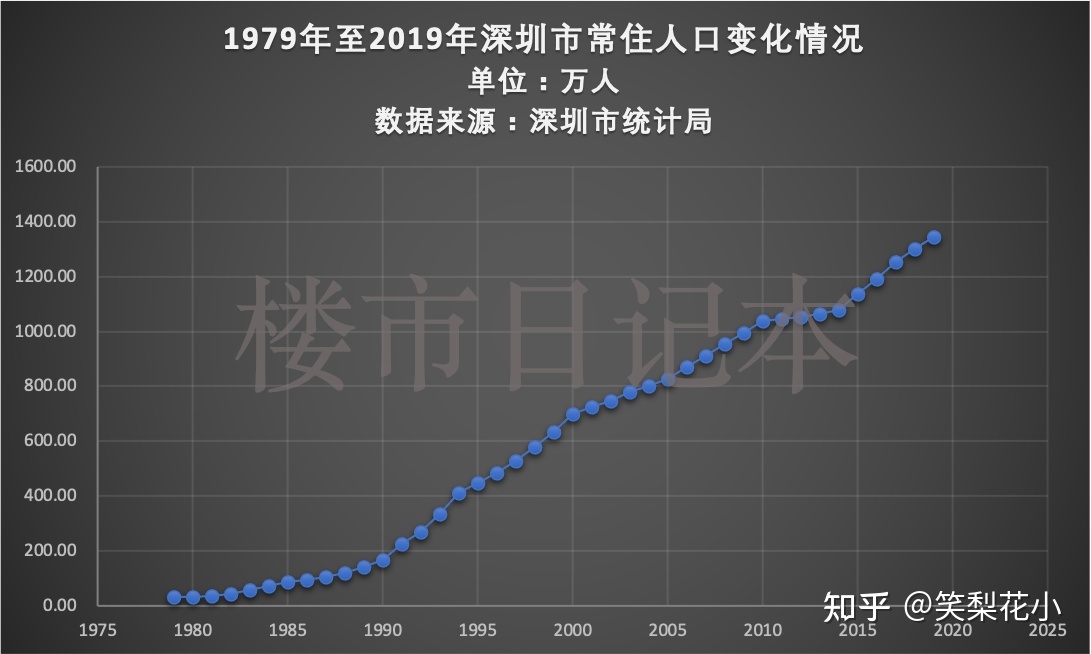 为什么深圳回迁房比新房房源还紧张