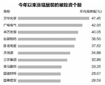 若将安置回迁房视同销售确认收入和成本