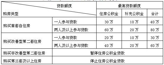 取得房地产权证的商品房