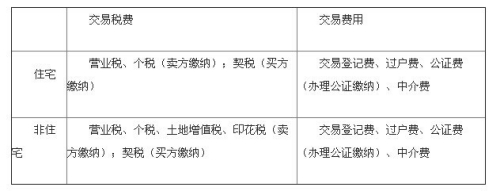 其实在拆迁回迁房合同纠纷房产证