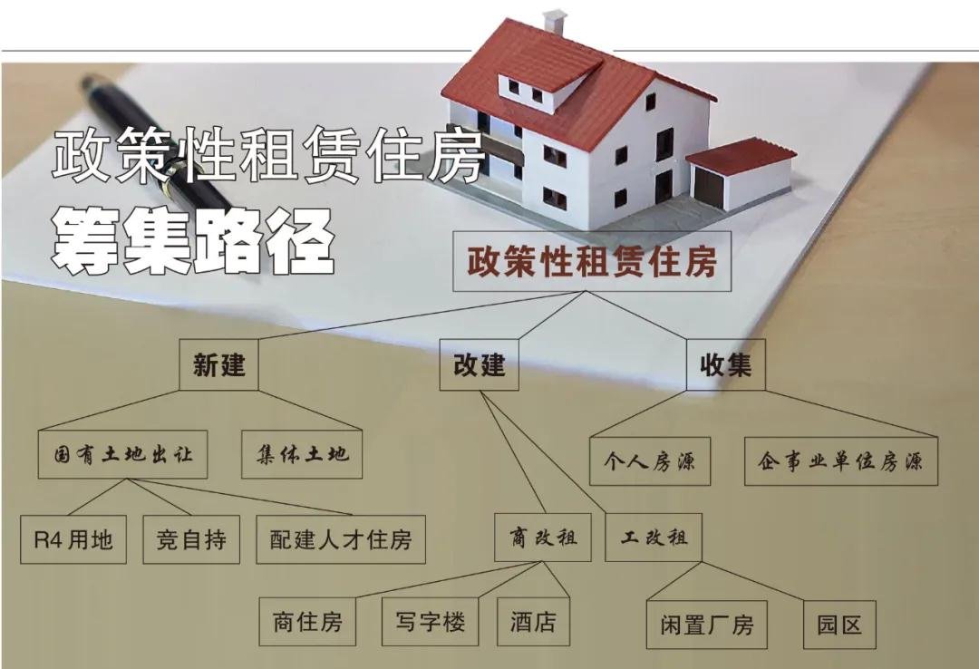 虽然北京房租价格仍将延续上涨态势