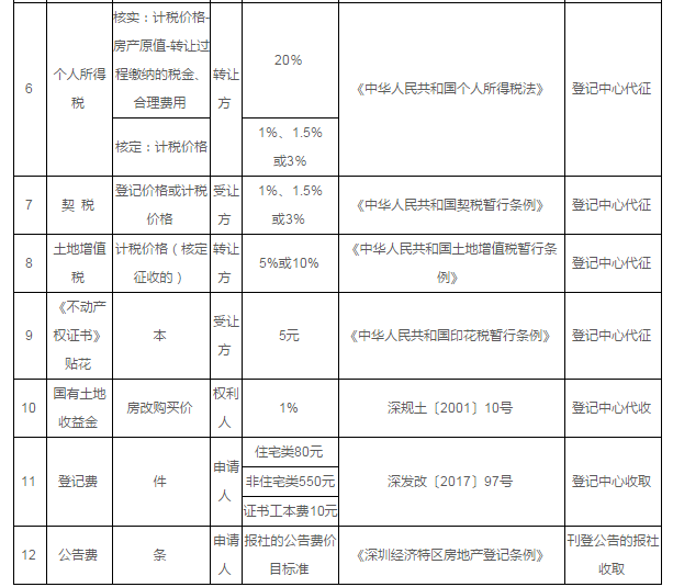 如果在回迁房有房产证的前提下