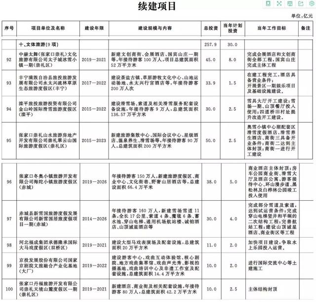 出席活动的人员共同为项目培土奠基