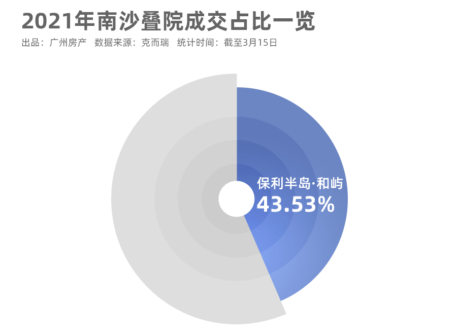 一种是开发商有自己的拆迁项目部