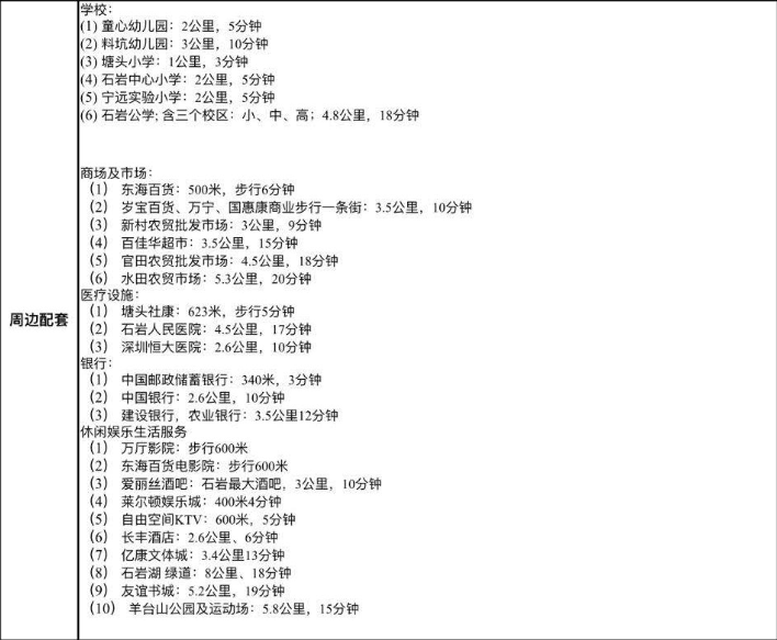 小产权房