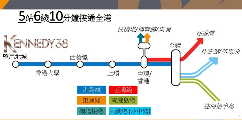 Kennedy 38|均价约320130元/平